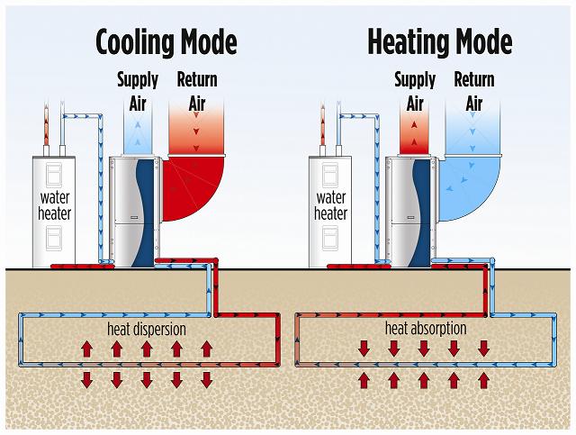 The Air Conditioner Repair Process